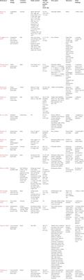 A tale of two stories: COVID-19 and disability. A critical scoping review of the literature on the effects of the pandemic among athletes with disabilities and para-athletes